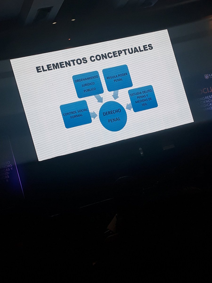 CinMaravilla's tweet photo. En #COCIJUC #UNIVA, el Dr. Manuel Vidaurri Aréchiga, Nos da diferentes  conceptos de Criminología, la perspectiva tridimensional de la ciencia penal, las funciones de la criminología , la diferencia de un abogado y un criminólogo. Y nos habla de juristas destacados. @iusfilosofo https://t.co/VuYtclyYKC