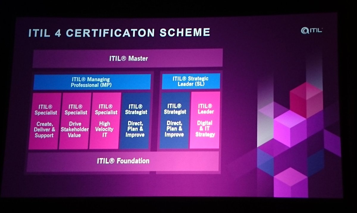 kaimarkaru's tweet image. FYI: AXELOS has now officially announced the new certification scheme coming with ITIL 4 in 2019 #SMFUSION