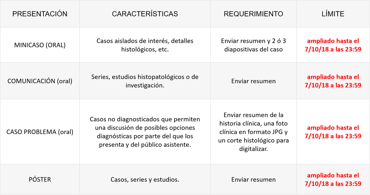Grupo Español de Dermatopatología tweet media