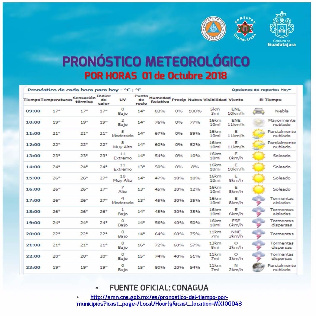 PCYBOMGDL's tweet photo. #TomaloEnCuenta Revisa el pronostico del clima y organiza tu día. #Prevención #Notemojes ☔️🌨️💦🌂 https://t.co/GciZKYvboI
