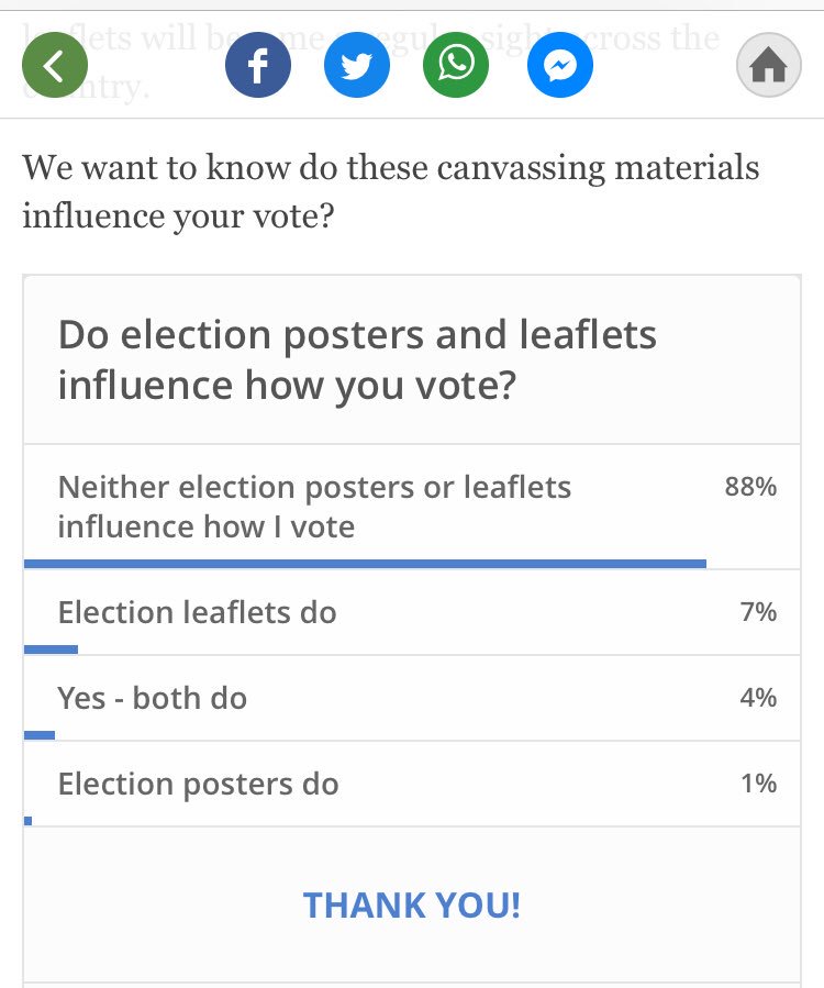 Do election posters and leaflets influence your vote? So far an overwhelming 88% have said neither posters or leaflets influence how they vote. See link to have your say 👉independent.ie/irish-news/pre… #posterfree