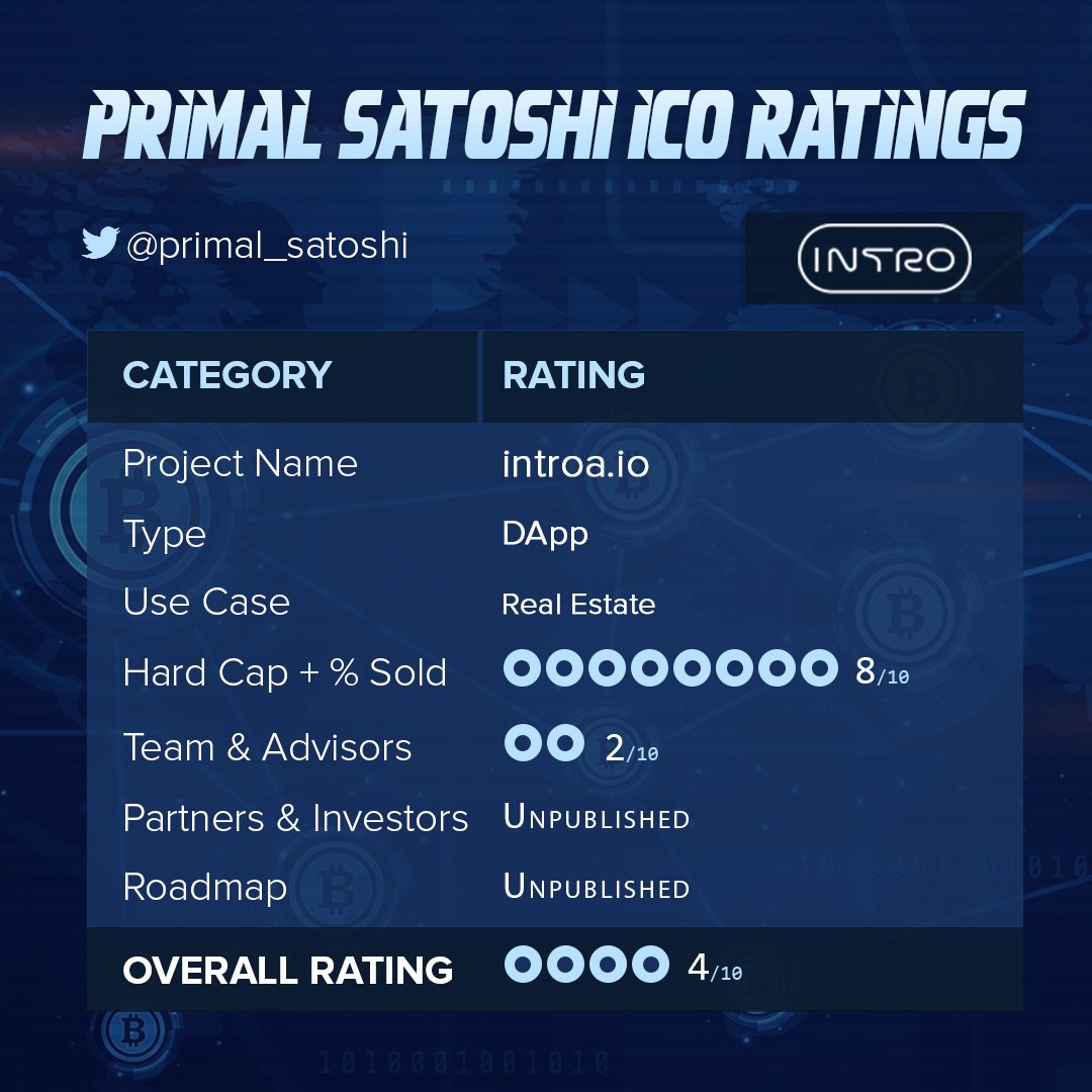 primal_satoshi's tweet photo. #Introa is an ecosystem #dApp for real estate market players.
Hardcap $15 million for 80% of the tokens https://t.co/XRT2HTetMx