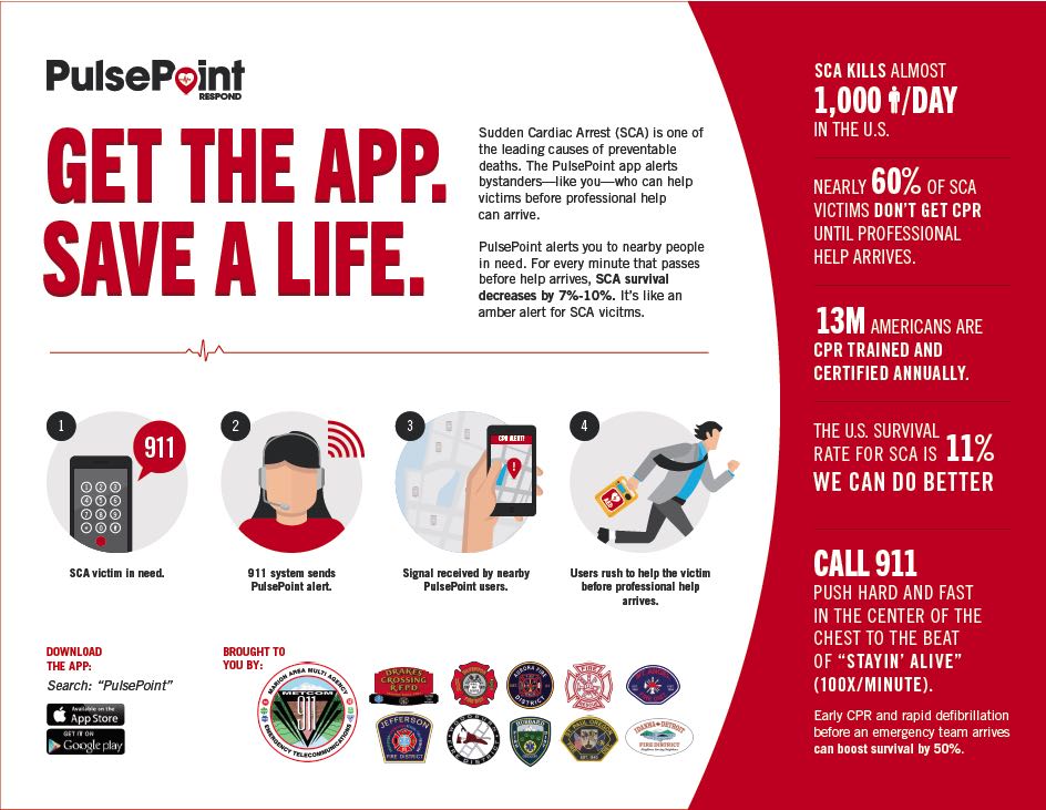 Metcom_911's tweet photo. This week is the official launch of @pulsepoint in our service area! Available now for: Aurora-Donald, St Paul, Hubbard, Woodburn, Monitor, Mt Angel, Silverton, Drakes Crossing, Jefferson, &amp; Idanha-Detroit

Learn CPR ❤️, Get the app 📱,Save a life 🚑🚒🚨,It’s FREE ✅
#ShareThis https://t.co/ll1cehGgtJ