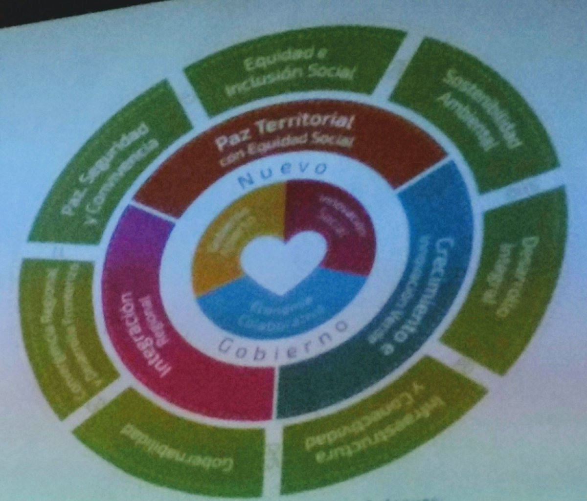 marijovanni's tweet photo. En #datosylisos de @santalab_ar, Javier Arteaga de @bienpensado nos cuenta que las bases de sus visualizaciones de datos son tecnologicas y analógicas con componentes de diseño para llegar a la comunidad https://t.co/6rrViMt18d