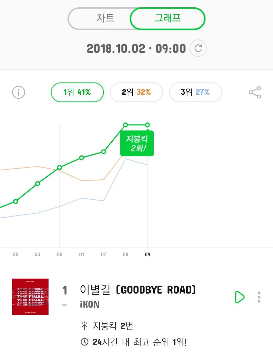 Ikon Chart