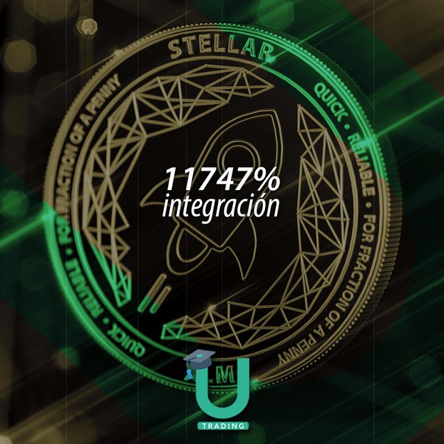 utradiing's tweet photo. 🚨 *¡Aprende mas de trading registrate y comienza nuestros cursos en nuestra pagina web!*

 🖥📱 *Link de nuestra pagina web* https://t.co/nfRGWdaIxS https://t.co/QUWf6cc7J8