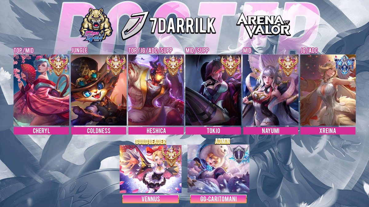 Presentamos al increible roster del equipo de <a href="/Team_GoodGirls/">Somos TGG</a> para Arena of Valor #By7Darrilk , complacidos con el increíble nivel de las chicas! 🔥