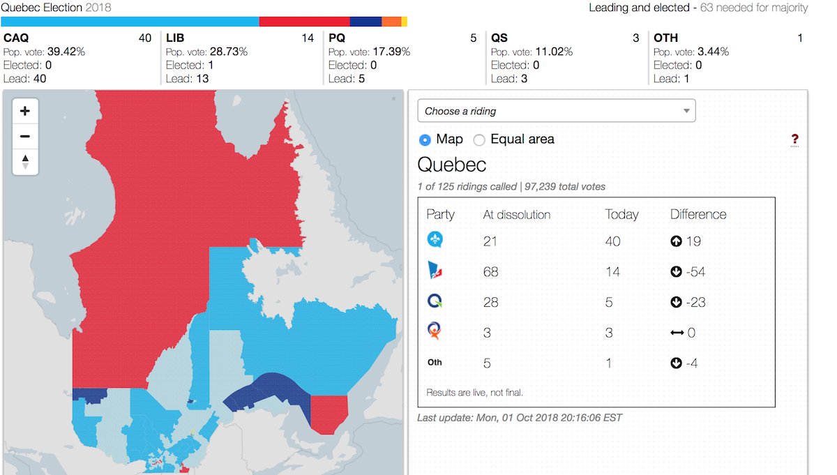 macleans's tweet photo. Live results for Quebec’s 2018 provincial election https://t.co/0uPzk9TiDH https://t.co/XS8E4NZ0vr