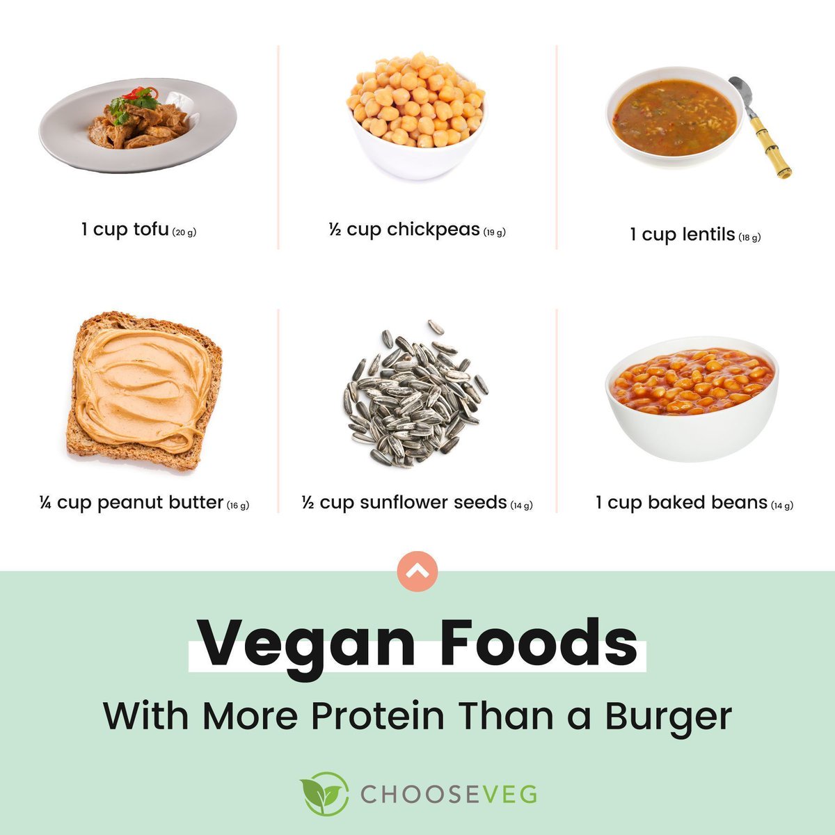 But where do vegans get protein? 👀