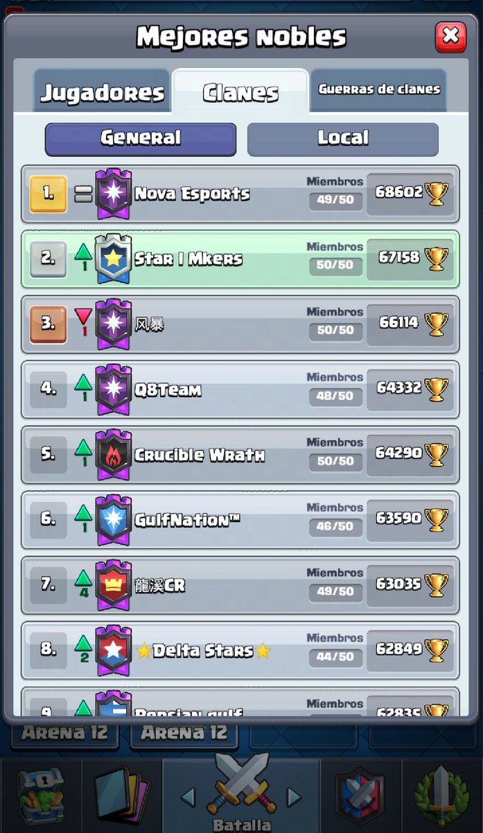 Star Alliance  Family .Best seasson of the history  67.5k  top 2 World !!   the victory is for all Star Alliance Family !!! 🌀🌀🌏🌏🌏