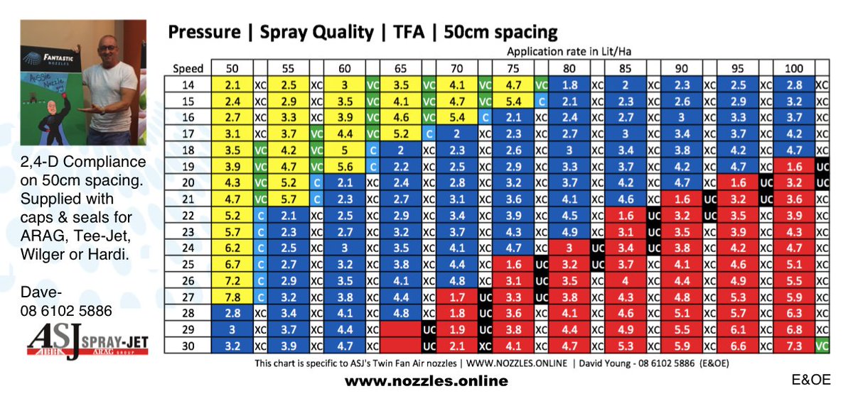 T Jet Nozzle Chart