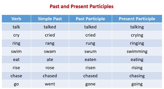 英語の小話 ー ピーピー の謎ー 英語の先生は決まって 過去分詞 Past Participle を P P Twitter アカデミーハウス ロア 18 10 02 アカデミーハウス ロア