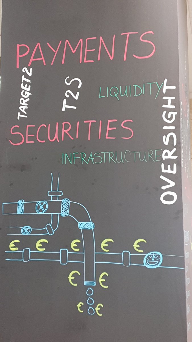 CEF_Ljubljana's tweet photo. Welcoming participants at the workshop today on wholesale #paymentsystems and #securities #settlementsystems in cooperation with @BankaSlovenije, @banquedefrance and @DNB_NL
https://t.co/yUe8HZeKx5 https://t.co/CcIS65ARA9