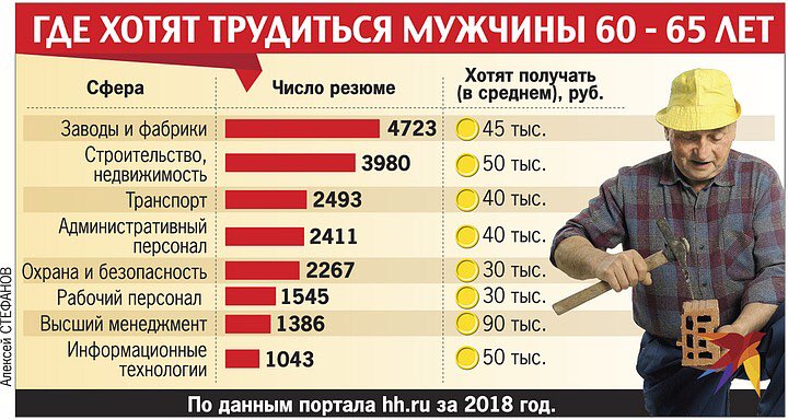 Дмитрий Смирнов on Twitter: "«Рабочие места для ...