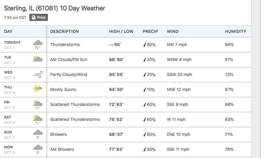 Maybe rain for Hennepin 100.  Got to remember rain gear.