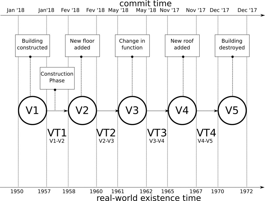 jsamwrites's tweet photo. Presented an article on how to manage different points of view of urban evolution. https://t.co/NwVbrzi5o5 #3Dgeoinfo #geodelft #urbanplanning #CulturalHeritage https://t.co/owDbvU9H9n