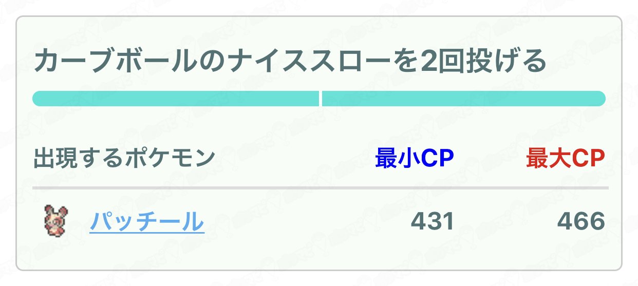 ポケモンgo攻略情報 ポケマピ パッチールタスクは カーブボールのナイススローを2回投げる に統一されました 早朝から7時前まで カーブグレート2回 だったポケストップも 7時半頃から カーブナイス2回 に差し替えられています ポケマピ班で確認 ポケモンgo攻略情報 ポケマピ パッチールタスクは カーブボールのナイススローを2回投げる に統一されました 早朝から7時前まで カーブグレート2回 だったポケストップも 7時半頃から カーブナイス2回 に差し替えられています ポケマピ班で確認