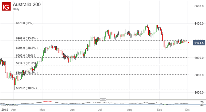 Asx 5 Year Chart