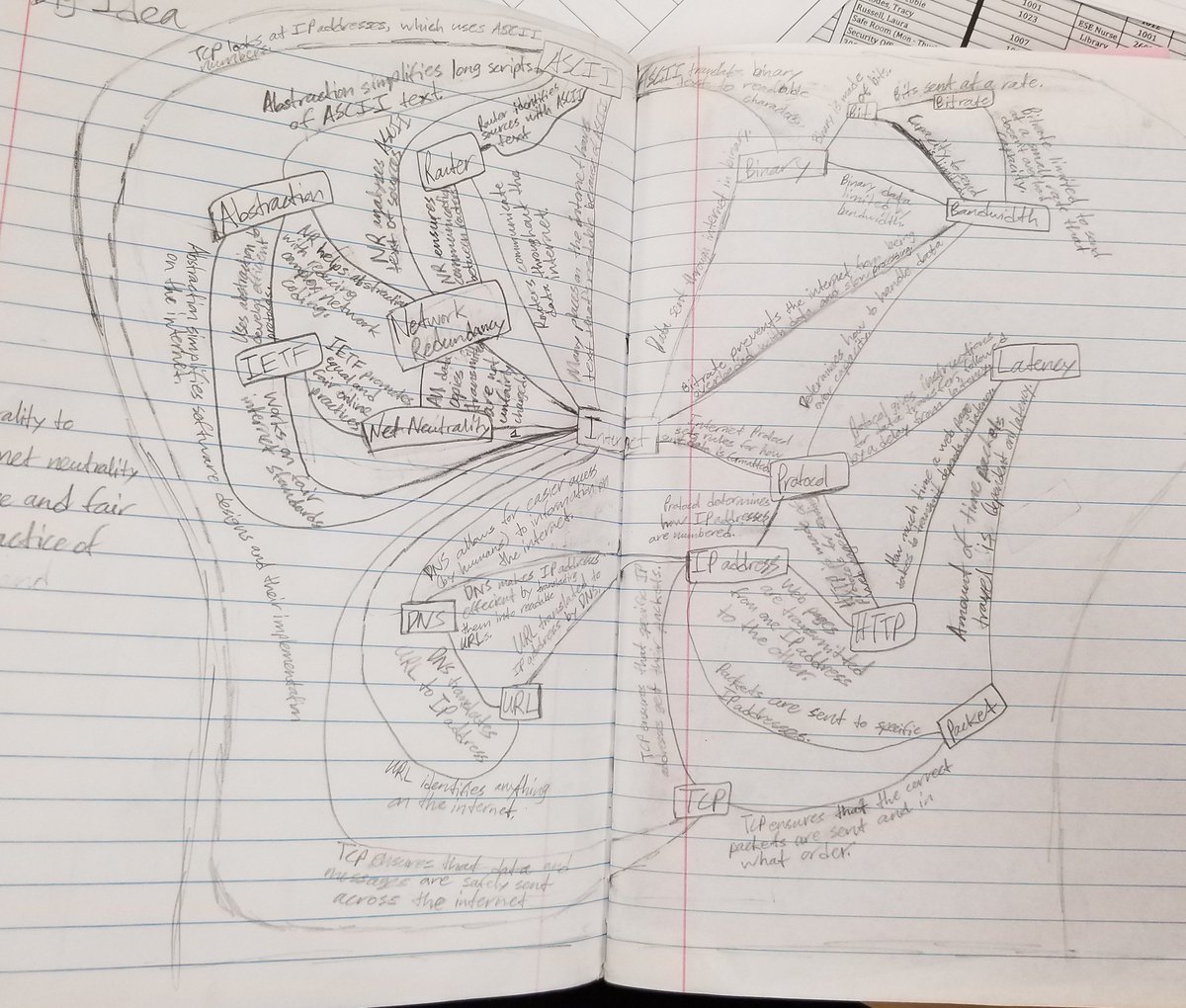 HowDoDonna's tweet photo. I was worried that I was the only one working in #APCSP...then I had a notebook check. Some note as in depth as I'd like, but then I had these #bigideas. I feel better tonight https://t.co/seGUxEhxOd