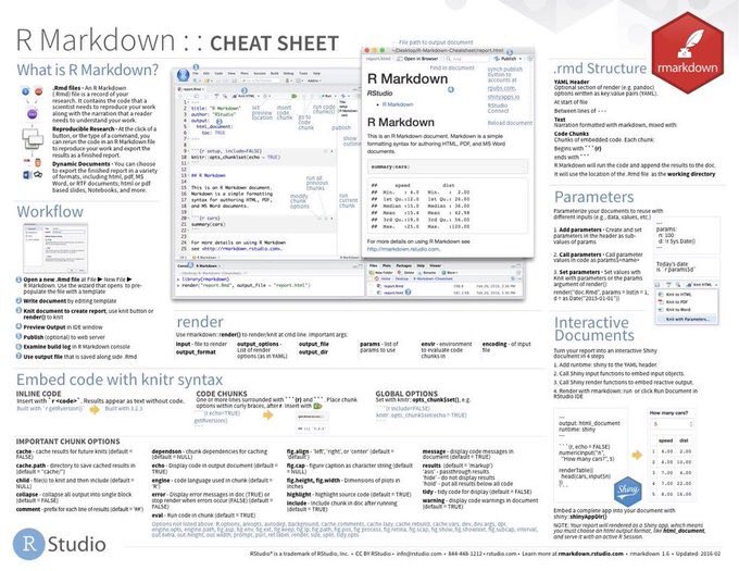 KirkDBorne's tweet photo. Download the most fabulous R Cheat Sheets from @Rstudio: https://t.co/eY55zVyXI7 #abdsc #BigData #DataScience #Statistics #MachineLearning #Rstats #coding #Rstudio https://t.co/8OTc30Clky