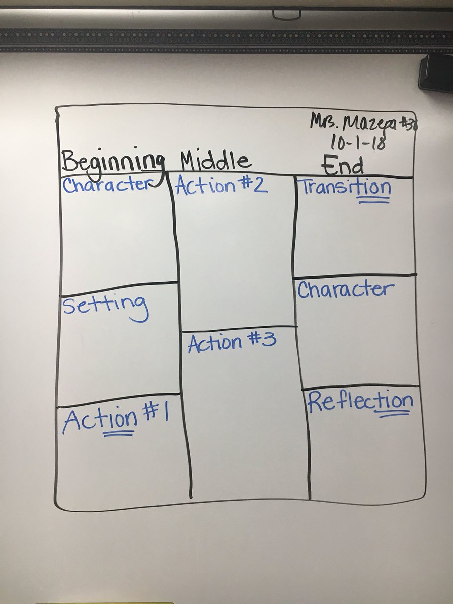 MrsMazepa's tweet photo. Our writing is “Coming Alive”! https://t.co/78CEfRlWCA