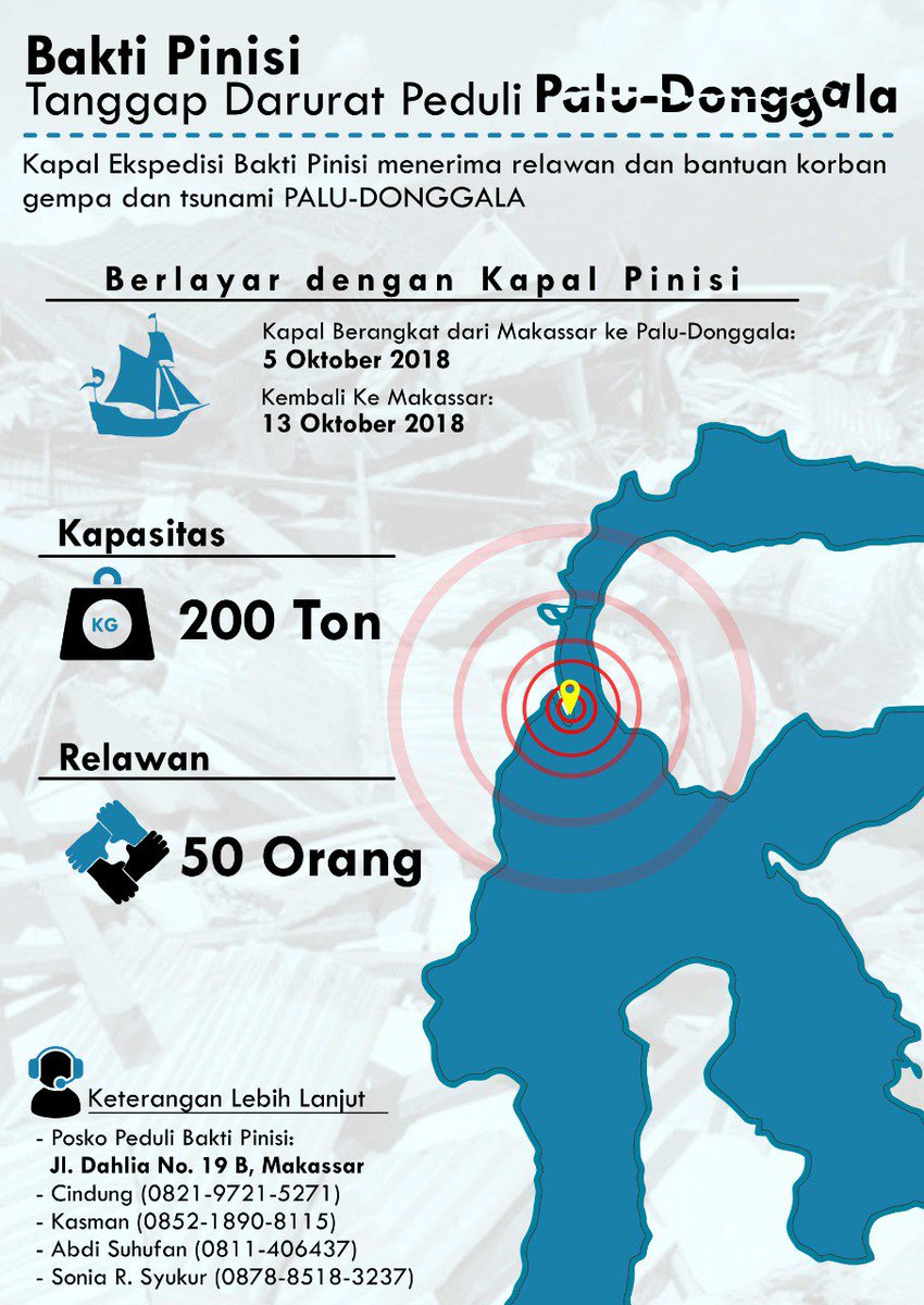 Ikatan Sarjana Kelautan Indonesia - Iskindo tweet media