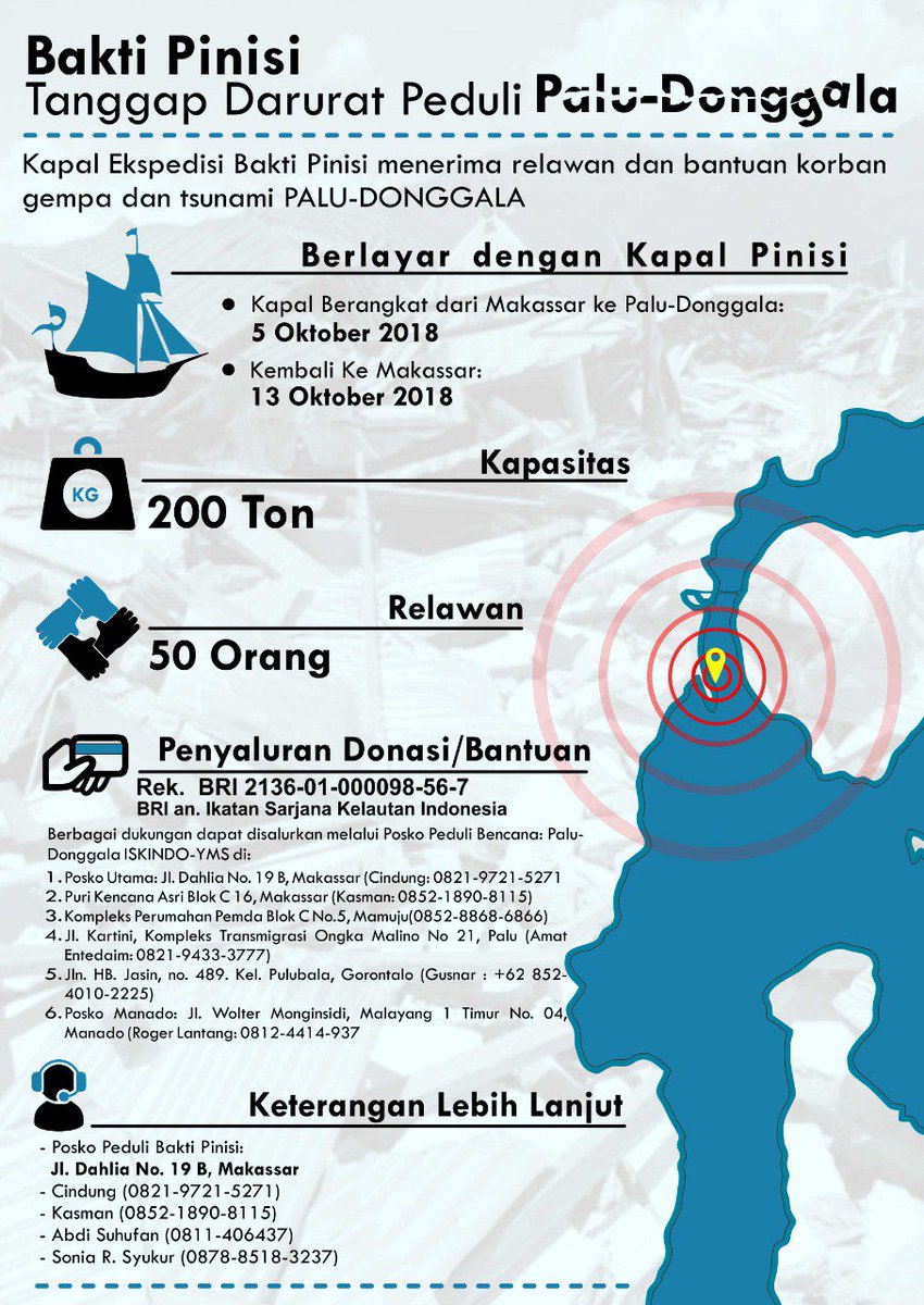 Ikatan Sarjana Kelautan Indonesia - Iskindo tweet media