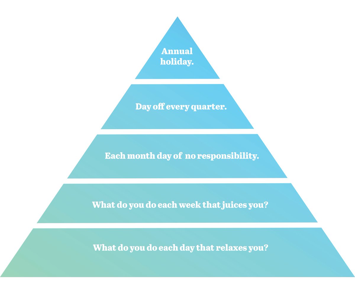 For the last 2 years we've been working with a collections division of a bank which was experiencing high levels of absenteeism and stress leave.
Following the project stress claims dropped by 71% and absenteeism is now at its lowest rate in over 2 years (from 16.6 days to 6.6).
