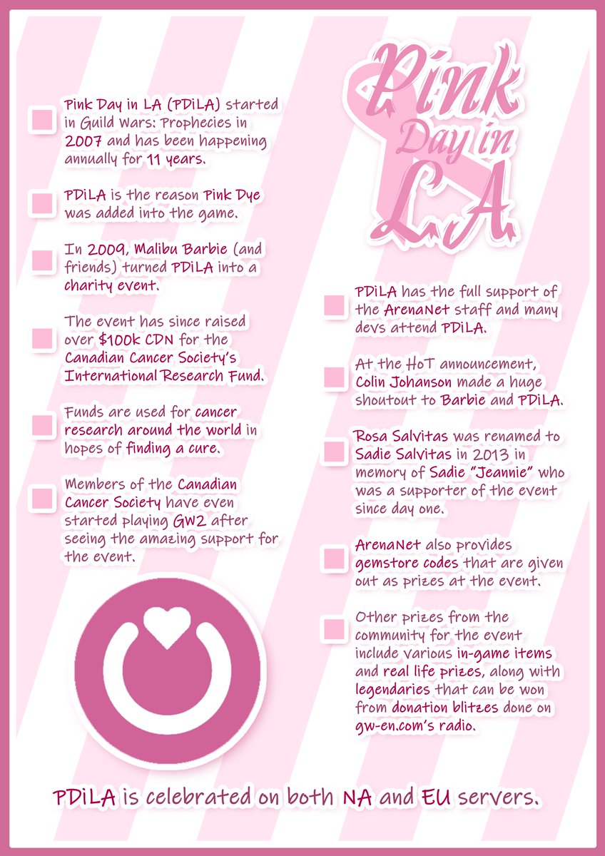 GamerGivingBack's tweet photo. Ever been curious about some of the lesser known facts about Pink Day? Check out this info graphic! #guildwars2 #gw2 #pinkday18 https://t.co/LKQMAVhU2p