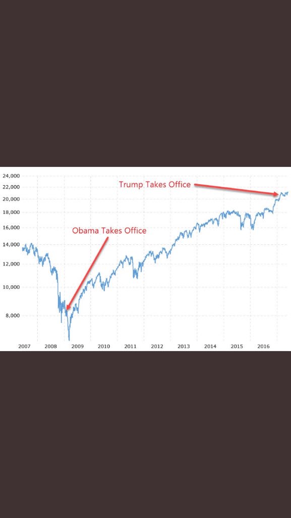 biggs7394's tweet photo. @ChrisMC0369 @realDonaldTrump I don’t understand why you are arguing against facts. Just ask farmers for example how well trumps tariffs are doing for them. China was the biggest buyer of soybeans and many other agricultural products. That’s now gone. China is buying from Brazil and other countries. https://t.co/hmIldU8S7O