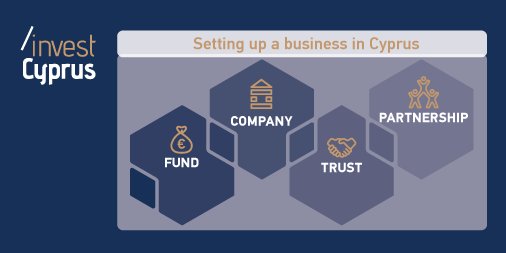 Invest Cyprus tweet media