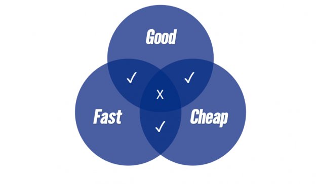 DenonConstruct's tweet photo. There’s an age-old proverb that states there are three types of service. Good, cheap and fast.

A good and cheap service won’t be fast.
A fast and good service won’t be cheap.
A cheap and fast service won’t be good.

https://t.co/pdBZyLO3VV https://t.co/29dHKrlSX9
