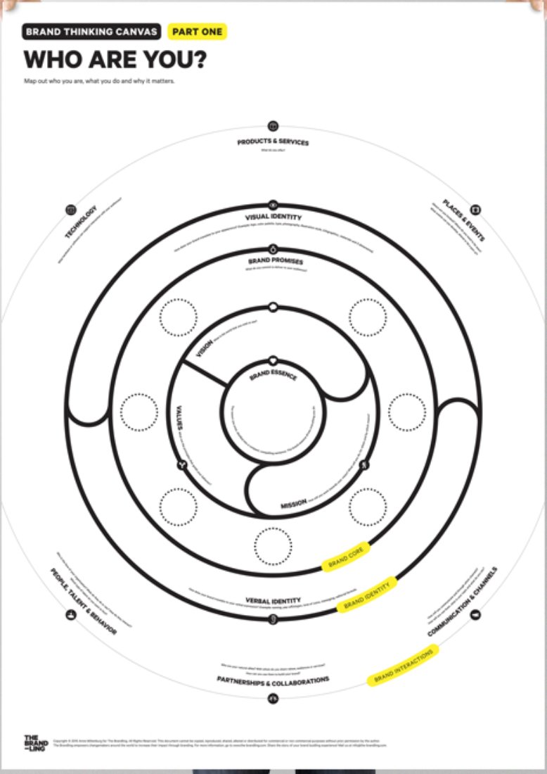 Andi_Roberts's tweet photo. In at 65 on the Canvas Collection is the "Brand Thinking" canvas by @TheBrandling ,that helps you reflect on and develop your brand. This is one of the very few paid for canvases. Collection from 50 onwards is here: https://t.co/hlIUlOej14 #visualbusiness #viz4biz https://t.co/aMF6aERPsz