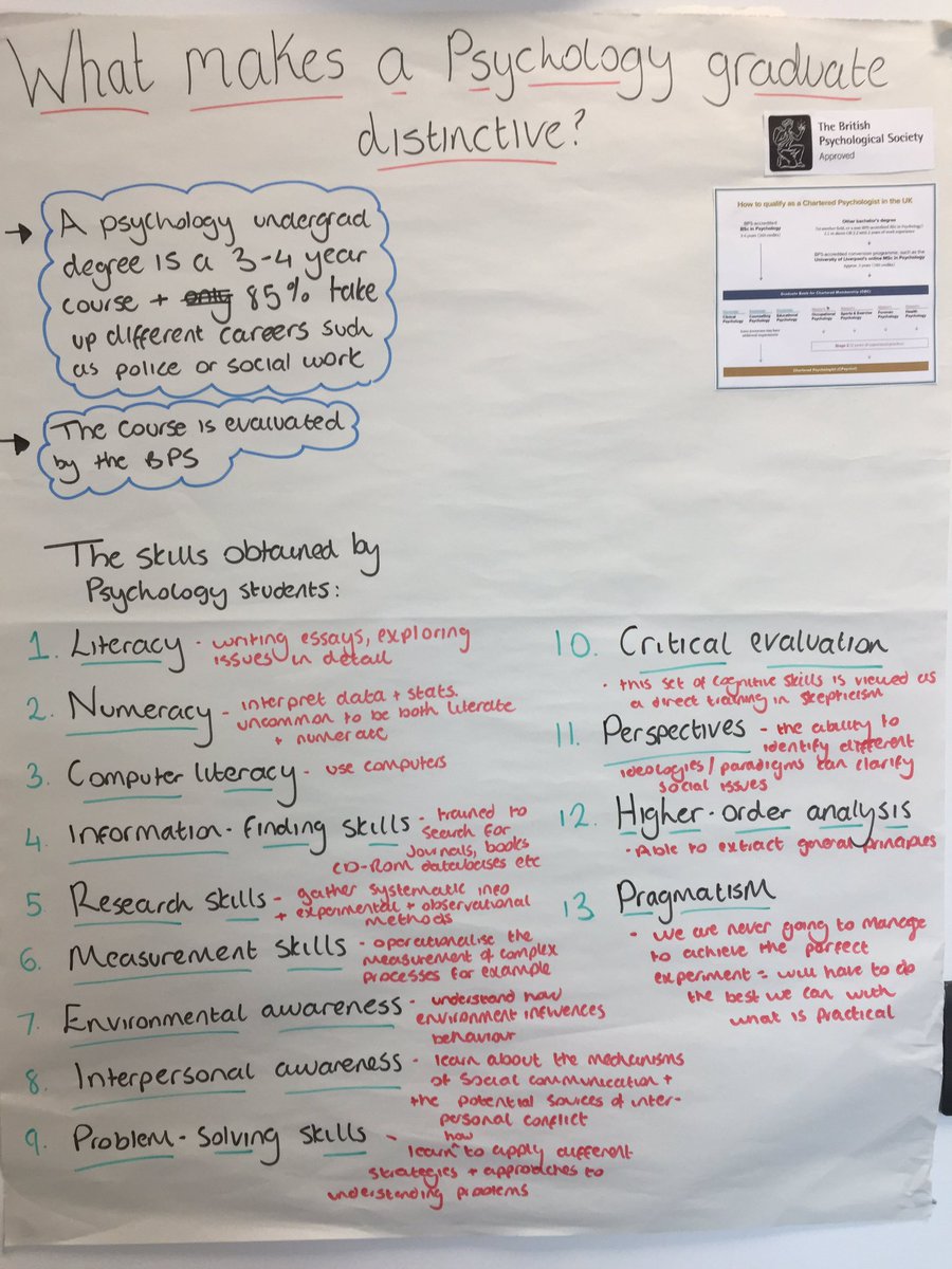 Nice tutorial session with my 1st year <a href="/PsychLincoln/">Psychology at Lincoln</a> UGs yesterday. They made a really useful poster on what makes psych graduates distinctive <a href="/BPSOfficial/">British Psychological Society</a>