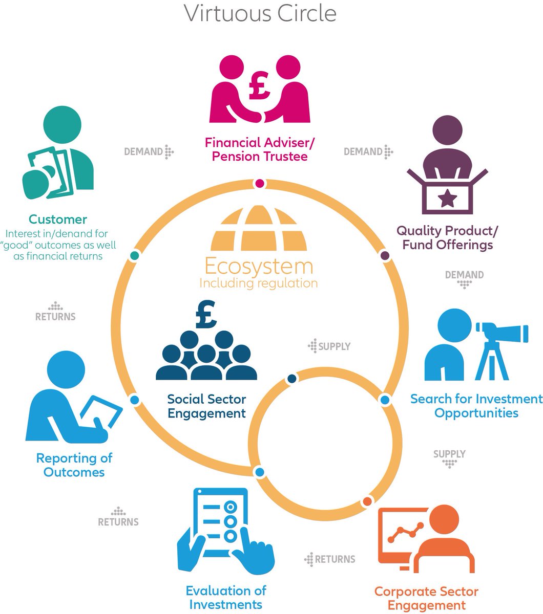 META Finance (@meta_finance) on Twitter photo Looking forward to hosting the Social Impact Investing Consumer Research show & tell event today as part of <a href="/goodmoneyweek/">Good Money Week</a> #SII #GMW18 #CultureofSocialImpact Looking forward to hosting the Social Impact Investing Consumer Research show & tell event today as part of <a href="/goodmoneyweek/">Good Money Week</a> #SII #GMW18 #CultureofSocialImpact