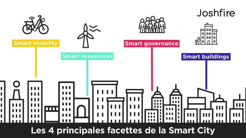 Joshfire tweet media