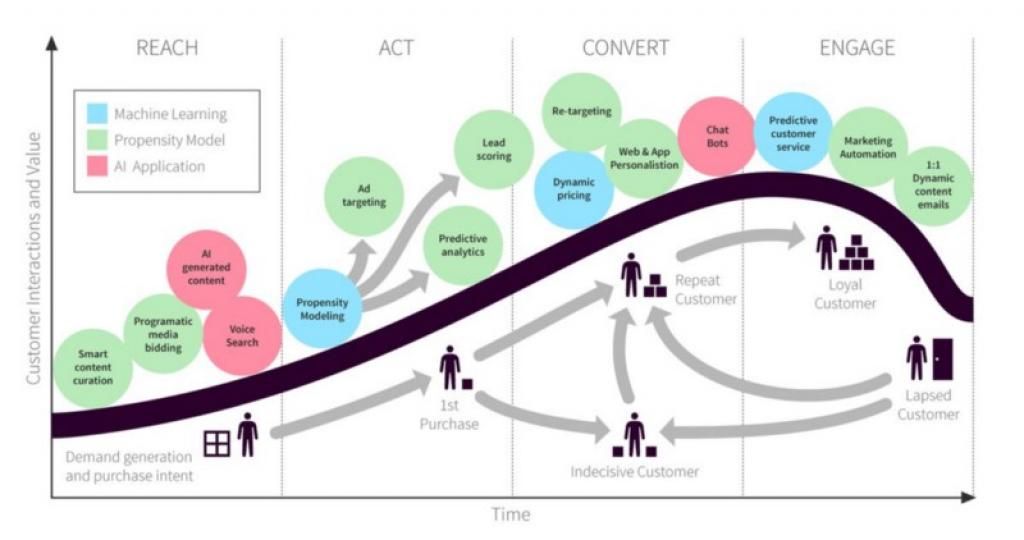 CompeteShark's tweet photo. SaaS founders: There is no better “growth hack” for #SaaS than talking with your customers. Not just when you’re developing or marketing a product, but through every stage of the customer lifecycle. https://t.co/OuNrJ4C8Om via @NikkiElizDeMere &amp; @WordWeaverFree https://t.co/NSmArCAZAp