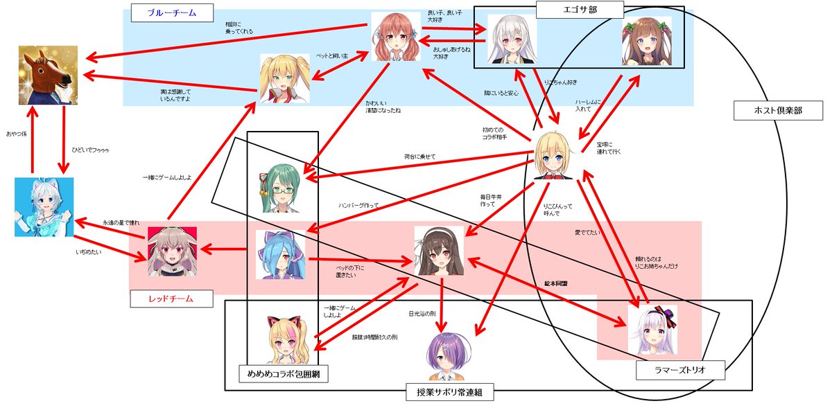 一 Ar Twitter 矢印を交差させないのは普通に凄いです 見やすいので