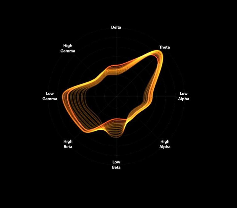TomEstesArtist's tweet photo. In the performance SPAM at #FondazzjoniKreattività @SpazjuKreattiv in #Malta for Creative Legacies at #DRHA2018 I used an EEG to scan my brainwaves while interacting on social media https://t.co/S8c1Pleb4r