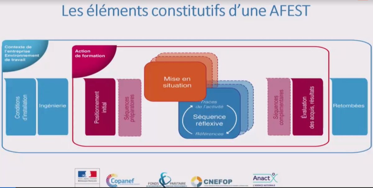 ATHEMEFormation's tweet photo. #AFEST #COPANEF Séminaire à Paris et en ligne sur diverses expérimentations "AFEST" Actions de #FORMATION en situation de travail 👍 https://t.co/BYSNi6b1Vf