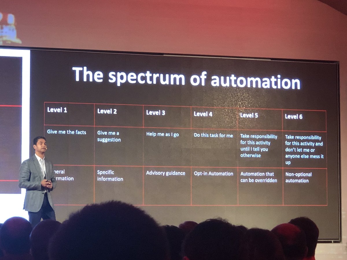 mciriglianoa's tweet image. @NeilSholay the spectrum of automation #OracleImpactSP #OracleDemosSP