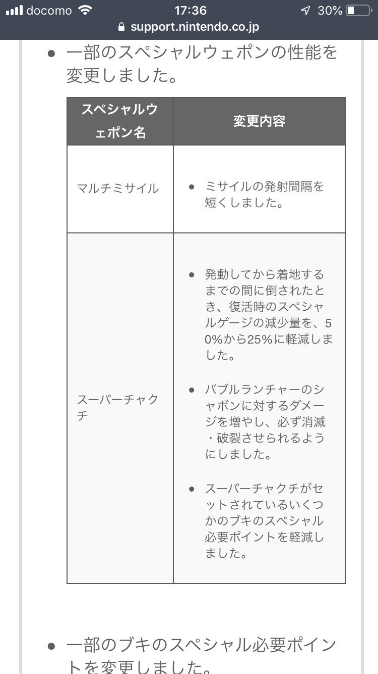 تويتر Splatoon スプラトゥーン على تويتر おしらせ 明日 10月3日 水 午前10時より 更新データver 4 1 0を配信致します 詳しい更新内容は下記のページをご覧ください T Co A6lw2pf2si