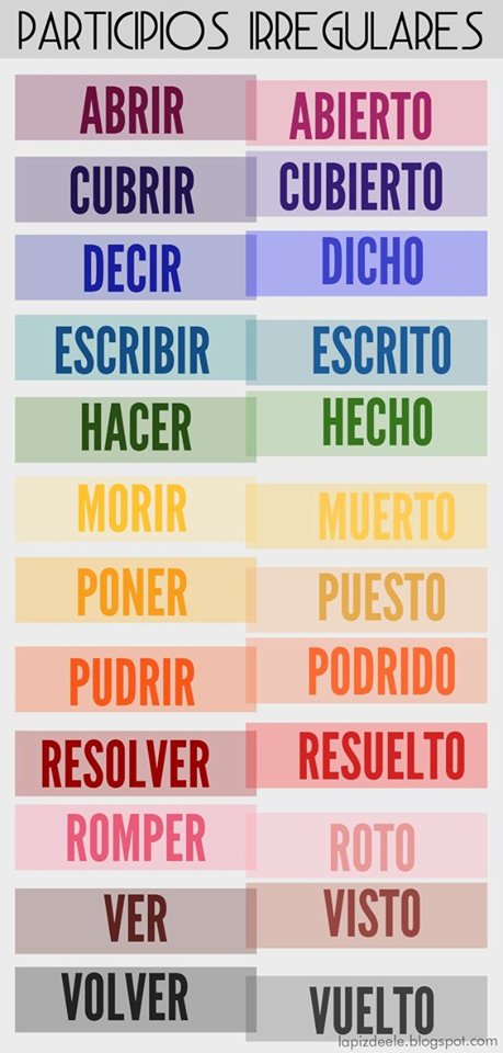 ¿Recuerdas todos los participios irregulares? Vamos a refrescar la mente :)