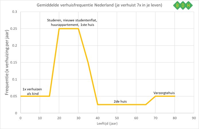 Martin Horstink tweet media