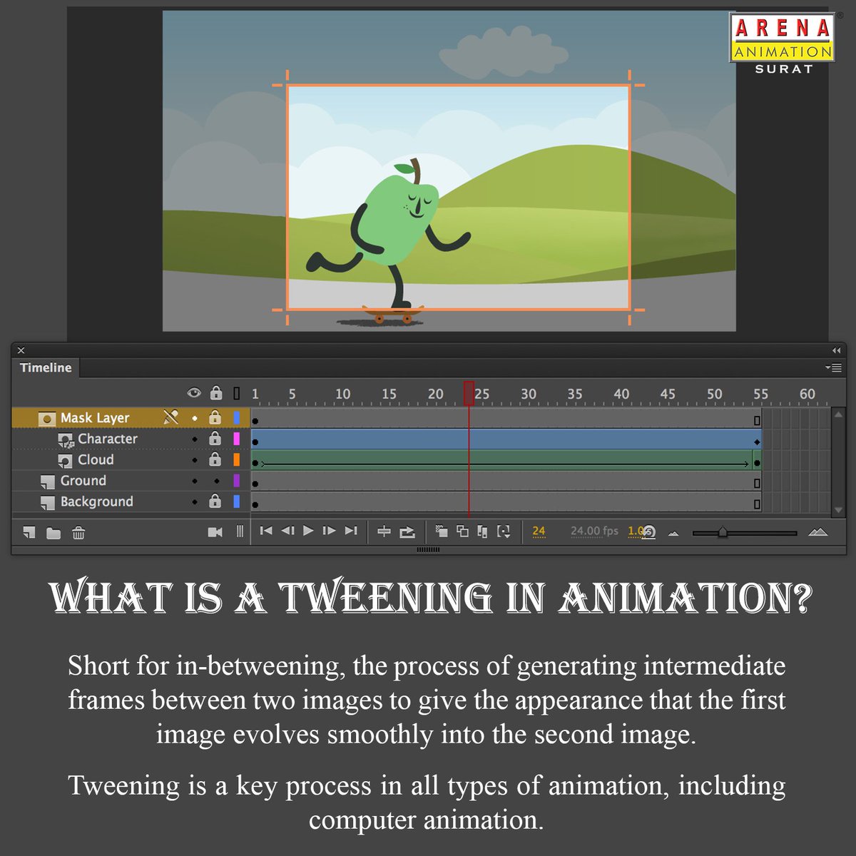 CitylightArena's tweet photo. What is a tweening in animation?? comment in the section, if you also know !!!
#tweening #tweeninginanimation #keyprocess #Arenacitylight #ArenaPal https://t.co/U2TOmUSXOF