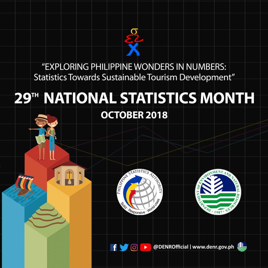 DENROfficial's tweet photo. The DENR joins the Philippine Statistics Authority and the rest of the nation in observing National Statistics Month. This year, the aim is to enhance appreciation of the relevance of statistics in achieving a sustainable and progressive tourism growth for our country. #NSM2018 https://t.co/tvWeYoRnEl