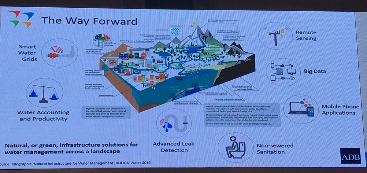 loowatt's tweet photo. Great to see non-sewered sanitation featured right from the plenaries at the 2018 Asia Water Forum. #AWF2018 https://t.co/dvvWy6YZ5b