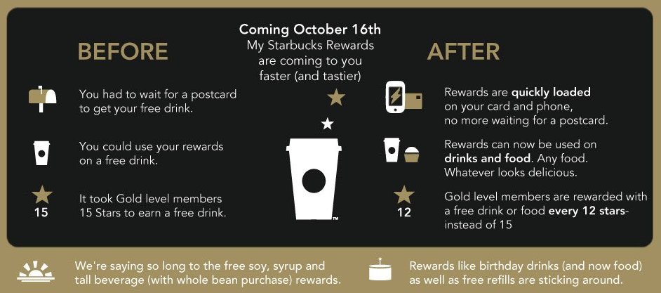 TheGrowthbase tweet picture