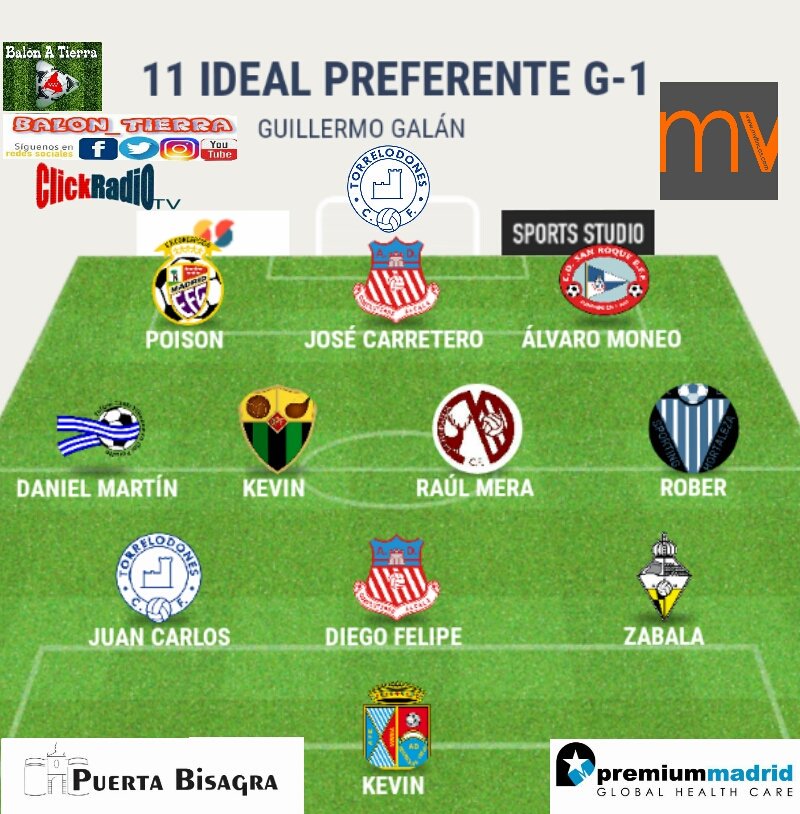 Balon_Tierra's tweet photo. AQUÍ LLEGA EL 11 IDEAL DE LA PREFERENTE MADRILEÑA GRUPO 1 (Jornada 3a):

@ClickRadioTv 
@premiummadrid 
@mvfincas 

#LosDestacadosDeLaJornada 
#LaPreferenteMola
#BalónATierra https://t.co/KHEBduzXpS