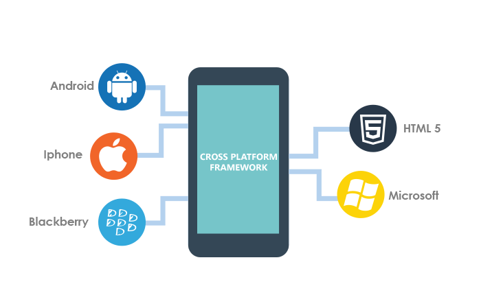 Maya_John46's tweet photo. Hire Cross-Platform Mobile App Development Company
https://t.co/F411LrRIA2

#MobileApps #MobileAppDevelopmentCompany #Apps #CrossPlatformMobileApps #CrossPlatformMobileAppDevelopment #appdevelopment #appdev #HireCrossPlatformMobileAppDeveloper #HireMobileAppDeveloper https://t.co/H4vDV9jcIz